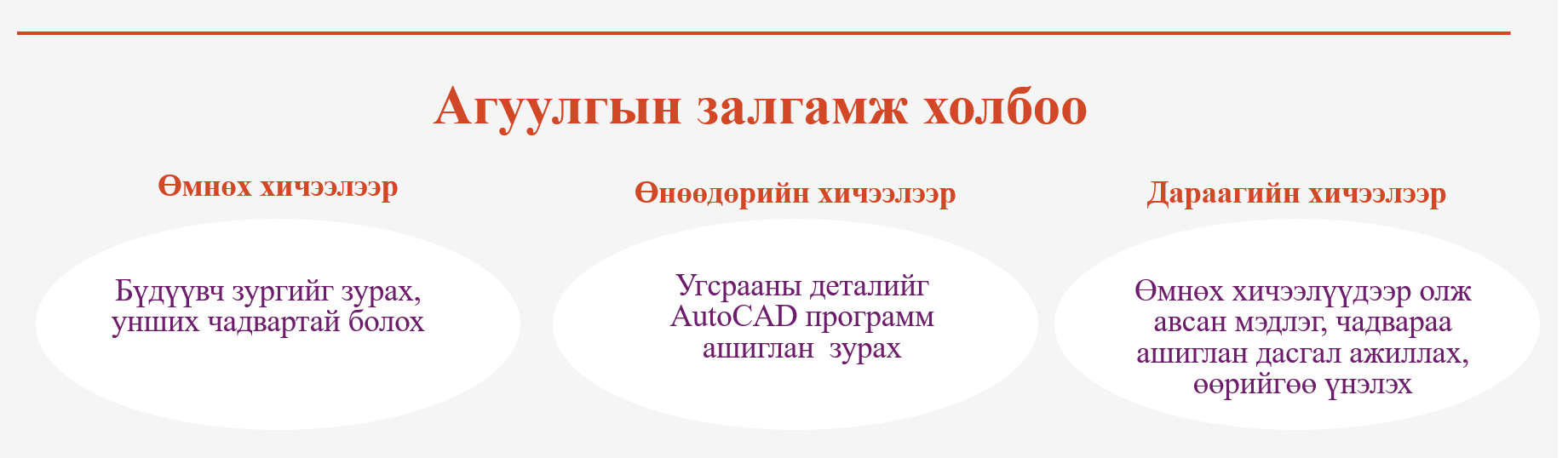 Мэдлээ | Цахим контент